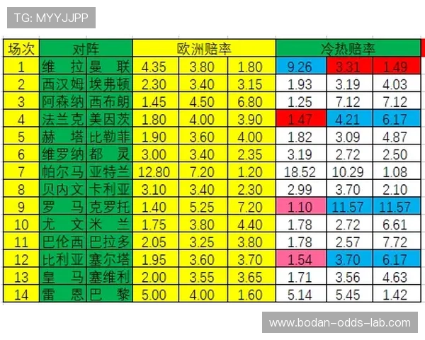 周末波胆推荐避坑指南 彩票与数字高频玩法防骗秘诀