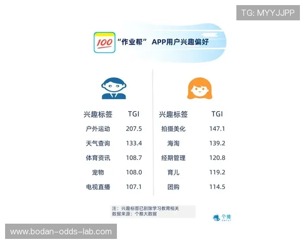 哪个app看波胆数据最全 防骗避坑指南